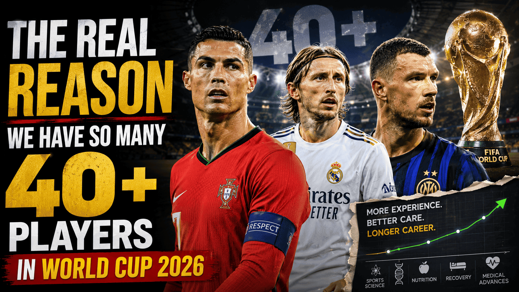 The Real Reason We Have So Many 40+ Players in World Cup 2026